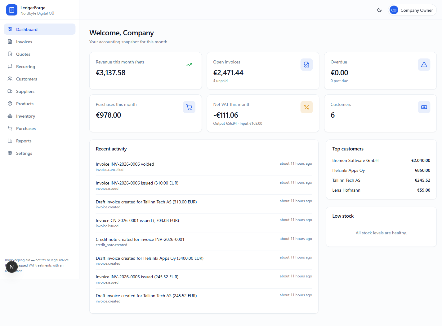 LedgerForge Dashboard mit Finanzkennzahlen, offenen Rechnungen und Aktivitätsprotokoll